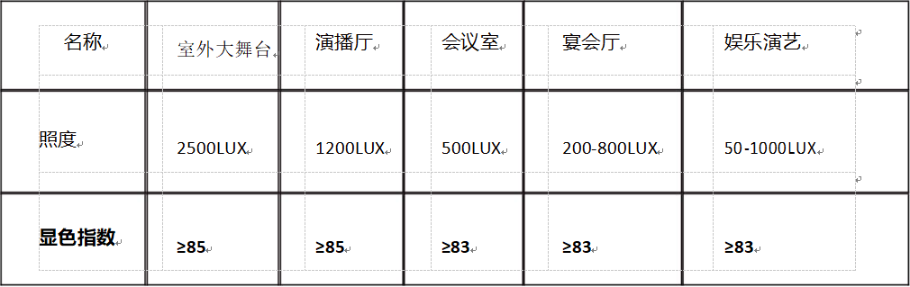 某工程学院露天舞台及声光电系统