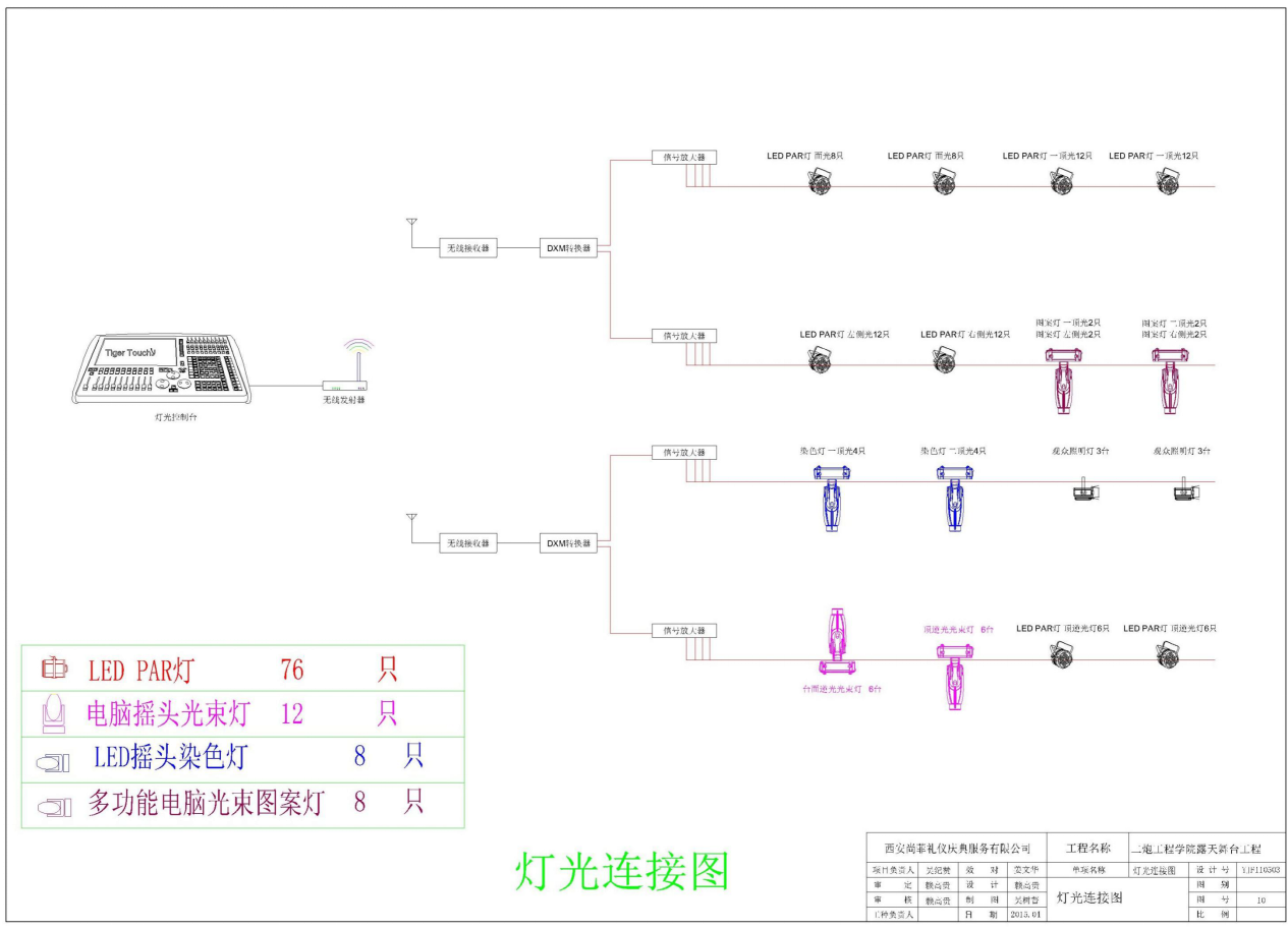 某工程学院露天舞台及声光电系统